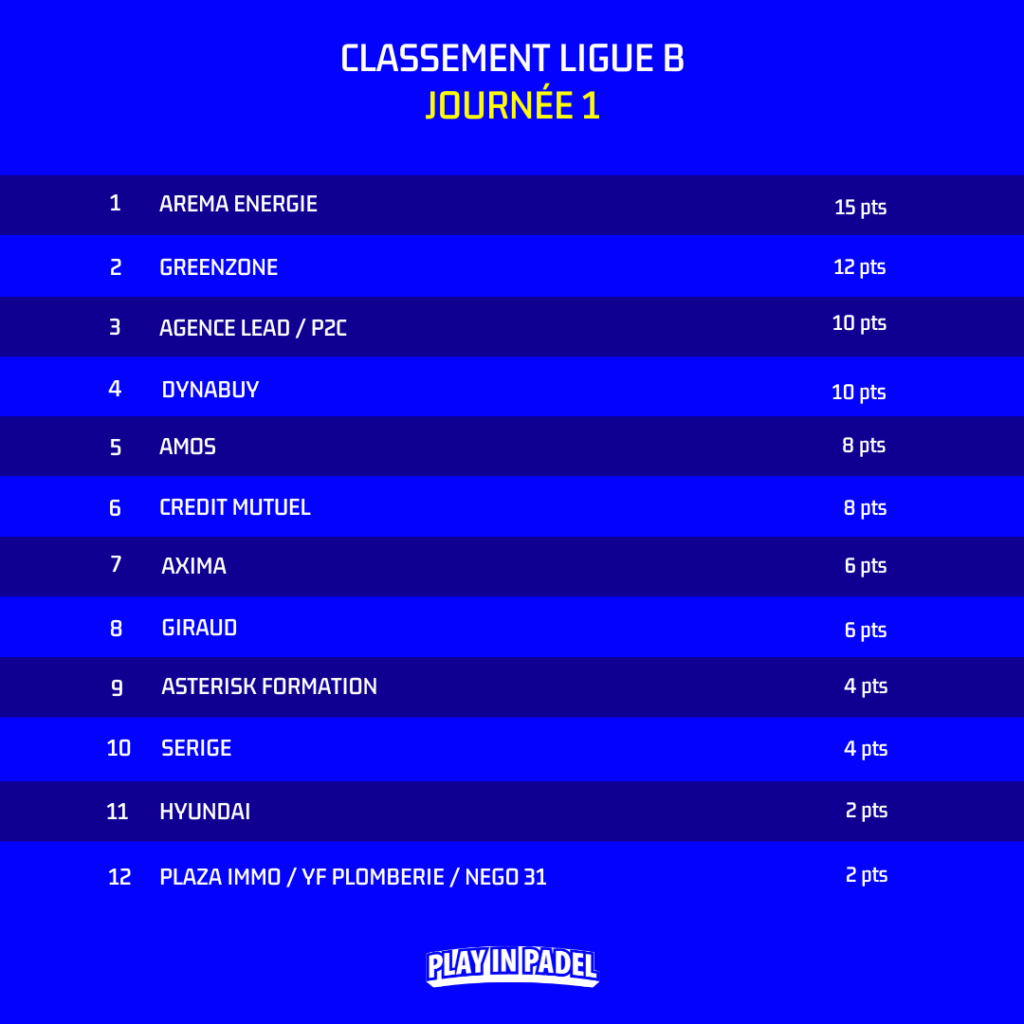 CLASSEMENT STORY Publication Instagram